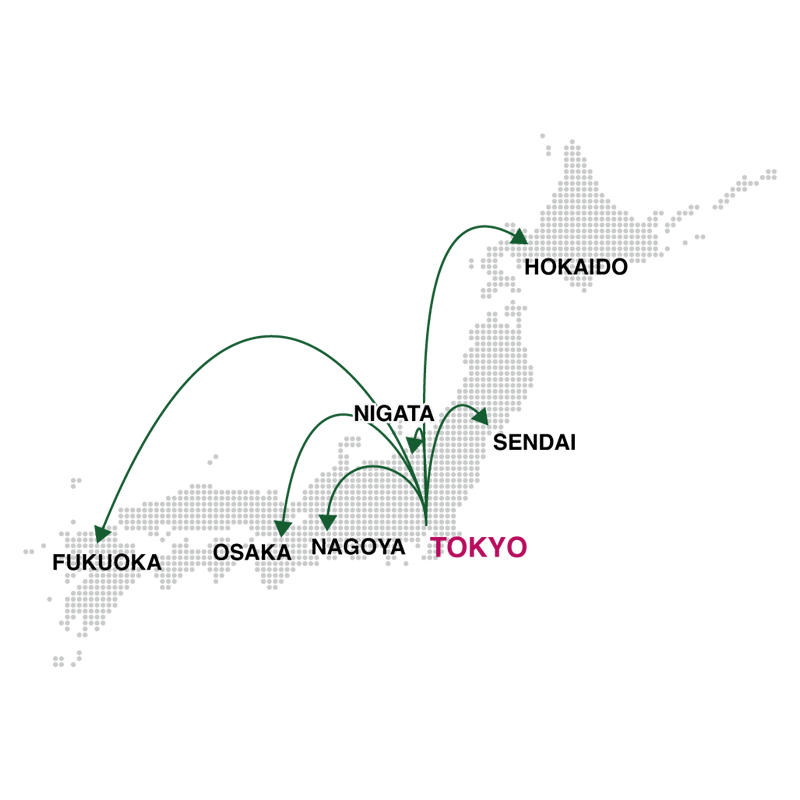 東京から全国主要都市へ矢印が伸びる日本地図
